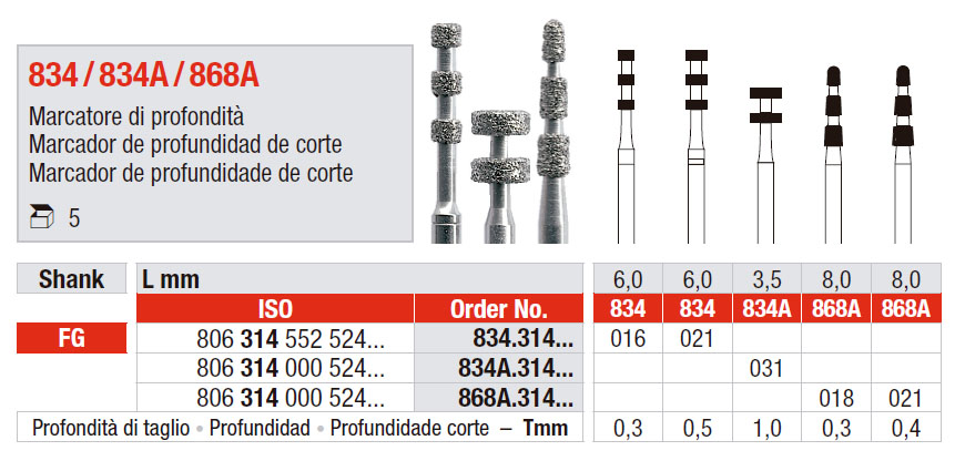 marcador de profundidad